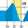 Ukolnoi Island tide chart for Wednesday, January 18, 2023