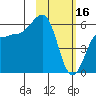 Ukolnoi Island tide chart for Thursday, February 16, 2023
