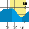 Ukolnoi Island tide chart for Thursday, March 30, 2023