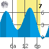 Ukolnoi Island tide chart for Tuesday, March 7, 2023