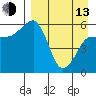 Ukolnoi Island tide chart for Thursday, April 13, 2023