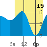 Ukolnoi Island tide chart for Saturday, April 15, 2023