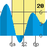 Ukolnoi Island tide chart for Saturday, May 20, 2023