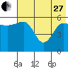 Ukolnoi Island tide chart for Saturday, May 27, 2023