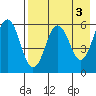 Ukolnoi Island tide chart for Wednesday, May 3, 2023