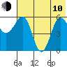 Ukolnoi Island tide chart for Saturday, June 10, 2023