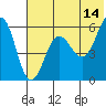 Ukolnoi Island tide chart for Wednesday, June 14, 2023