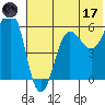 Ukolnoi Island tide chart for Saturday, June 17, 2023