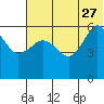 Ukolnoi Island tide chart for Tuesday, June 27, 2023