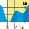 Ukolnoi Island tide chart for Friday, June 30, 2023