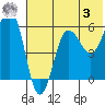 Ukolnoi Island tide chart for Saturday, June 3, 2023