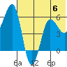 Ukolnoi Island tide chart for Tuesday, June 6, 2023