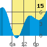 Ukolnoi Island tide chart for Saturday, July 15, 2023