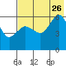Ukolnoi Island tide chart for Wednesday, July 26, 2023