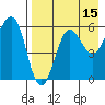 Ukolnoi Island tide chart for Tuesday, August 15, 2023