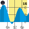 Ukolnoi Island tide chart for Wednesday, August 16, 2023