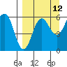 Ukolnoi Island tide chart for Tuesday, September 12, 2023