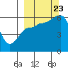 Ukolnoi Island tide chart for Saturday, September 23, 2023