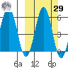 Ukolnoi Island tide chart for Friday, September 29, 2023