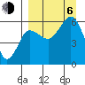 Ukolnoi Island tide chart for Wednesday, September 6, 2023