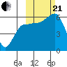 Ukolnoi Island tide chart for Saturday, October 21, 2023