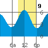 Ukolnoi Island tide chart for Thursday, November 9, 2023