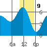 Ukolnoi Island tide chart for Saturday, December 9, 2023