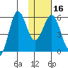 Ukolnoi Island tide chart for Tuesday, January 16, 2024