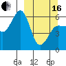 Ukolnoi Island tide chart for Saturday, March 16, 2024