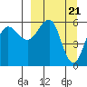 Ukolnoi Island tide chart for Thursday, March 21, 2024
