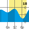 Ukolnoi Island tide chart for Thursday, April 18, 2024
