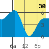 Ukolnoi Island tide chart for Tuesday, April 30, 2024