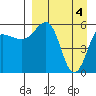 Ukolnoi Island tide chart for Thursday, April 4, 2024
