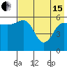 Ukolnoi Island tide chart for Wednesday, May 15, 2024