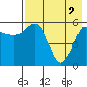 Ukolnoi Island tide chart for Thursday, May 2, 2024