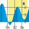 Ukolnoi Island tide chart for Monday, May 6, 2024