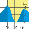 Ukolnoi Island tide chart for Tuesday, June 11, 2024