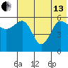 Ukolnoi Island tide chart for Thursday, June 13, 2024