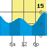 Ukolnoi Island tide chart for Saturday, June 15, 2024