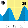 Ukolnoi Island tide chart for Friday, June 28, 2024