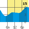 Ukolnoi Island tide chart for Monday, July 15, 2024