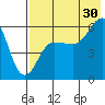 Ukolnoi Island tide chart for Tuesday, July 30, 2024