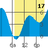 Ukolnoi Island tide chart for Saturday, August 17, 2024