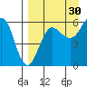 Ukolnoi Island tide chart for Friday, August 30, 2024