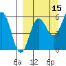 Ukolnoi Island tide chart for Sunday, September 15, 2024