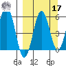 Ukolnoi Island tide chart for Tuesday, September 17, 2024