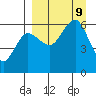 Ukolnoi Island tide chart for Monday, September 9, 2024