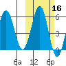 Ukolnoi Island tide chart for Wednesday, October 16, 2024