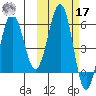 Ukolnoi Island tide chart for Thursday, October 17, 2024