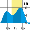 Ukolnoi Island tide chart for Tuesday, November 19, 2024